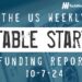The Weekly Notable Startup Funding Report: 10/7/24