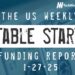 The Weekly Notable Startup Funding Report: 1/27/25