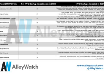 The Most Active Non-NYC Venture Capital Firms in 2024 in New York