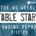 The Weekly Notable Startup Funding Report: 3/17/25