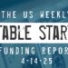 The Weekly Notable Startup Funding Report: 4/14/25