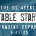 The Weekly Notable Startup Funding Report: 6/23/25