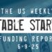 The Weekly Notable Startup Funding Report: 6/9/25