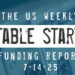 The Weekly Notable Startup Funding Report: 7/12/25