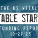 The Weekly Notable Startup Funding Report: 10/27/25