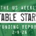The Weekly Notable Startup Funding Report: 2/9/26