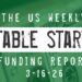 The Weekly Notable Startup Funding Report: 3/16/26