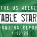 The Weekly Notable Startup Funding Report: 4/13/26