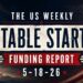 The Weekly Notable Startup Funding Report: 5/18/26