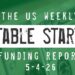 The Weekly Notable Startup Funding Report: 5/4/26