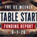The Weekly Notable Startup Funding Report: 6/1/26
