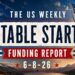 The Weekly Notable Startup Funding Report: 6/8/26