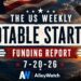The Weekly Notable Startup Funding Report: 7/20/26