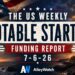 The Weekly Notable Startup Funding Report: 7/6/26