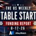 The Weekly Notable Startup Funding Report: 8/17/26