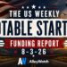 The Weekly Notable Startup Funding Report: 8/3/26