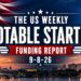 The Weekly Notable Startup Funding Report: 9/8/26