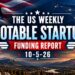 The Weekly Notable Startup Funding Report: 10/5/26